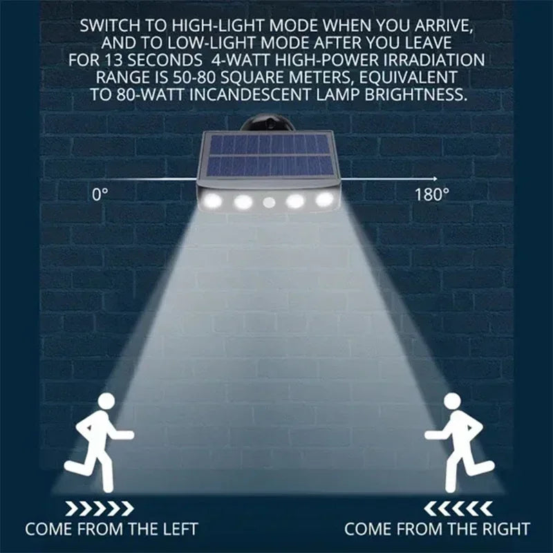 Luces LED Solares de Seguridad con Sensor para Jardín