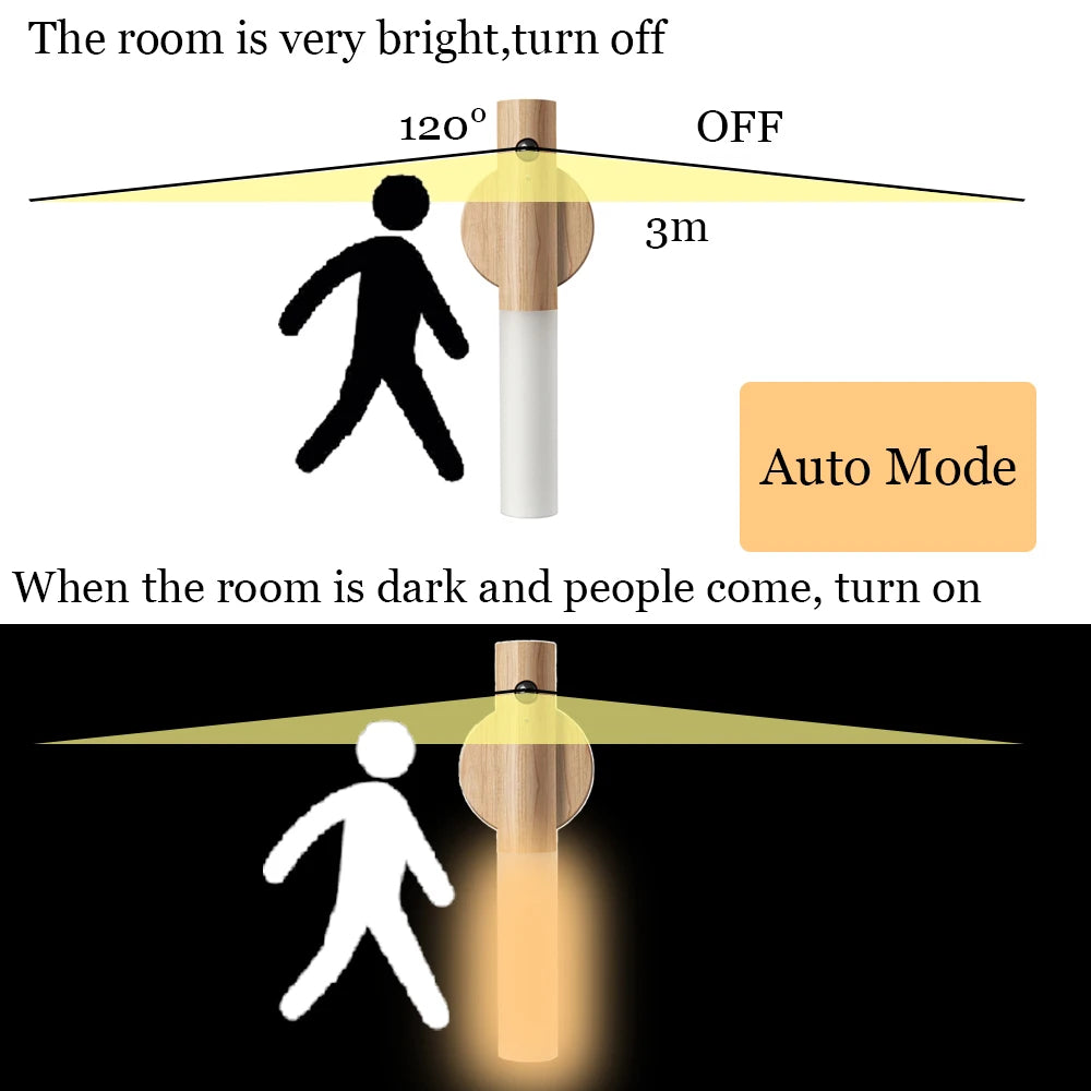 Luz LED Nocturna USB con Lámpara de Pared Magnética