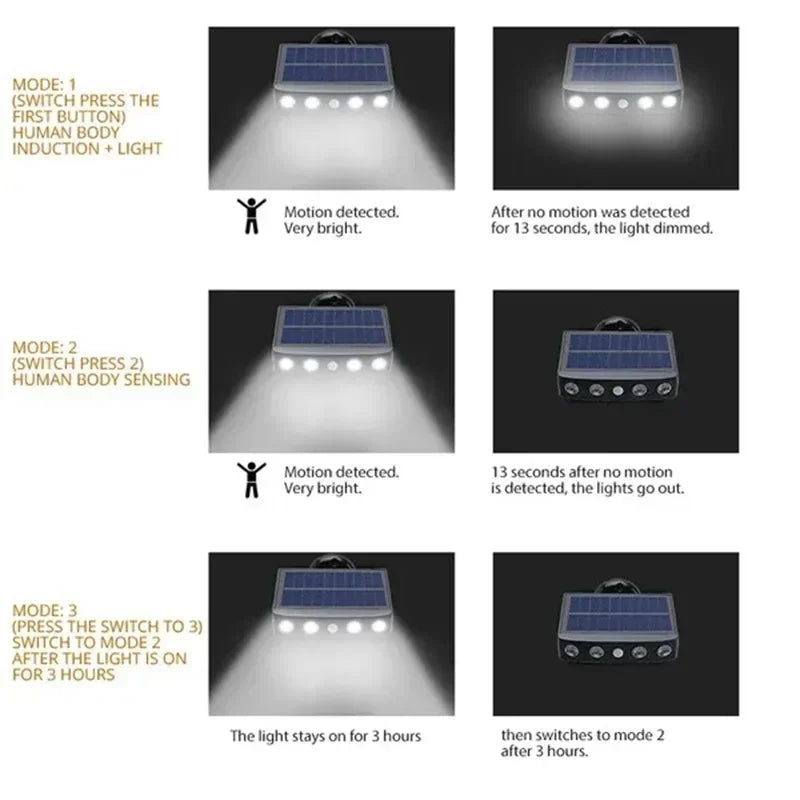 Luces LED Solares de Seguridad con Sensor para Jardín