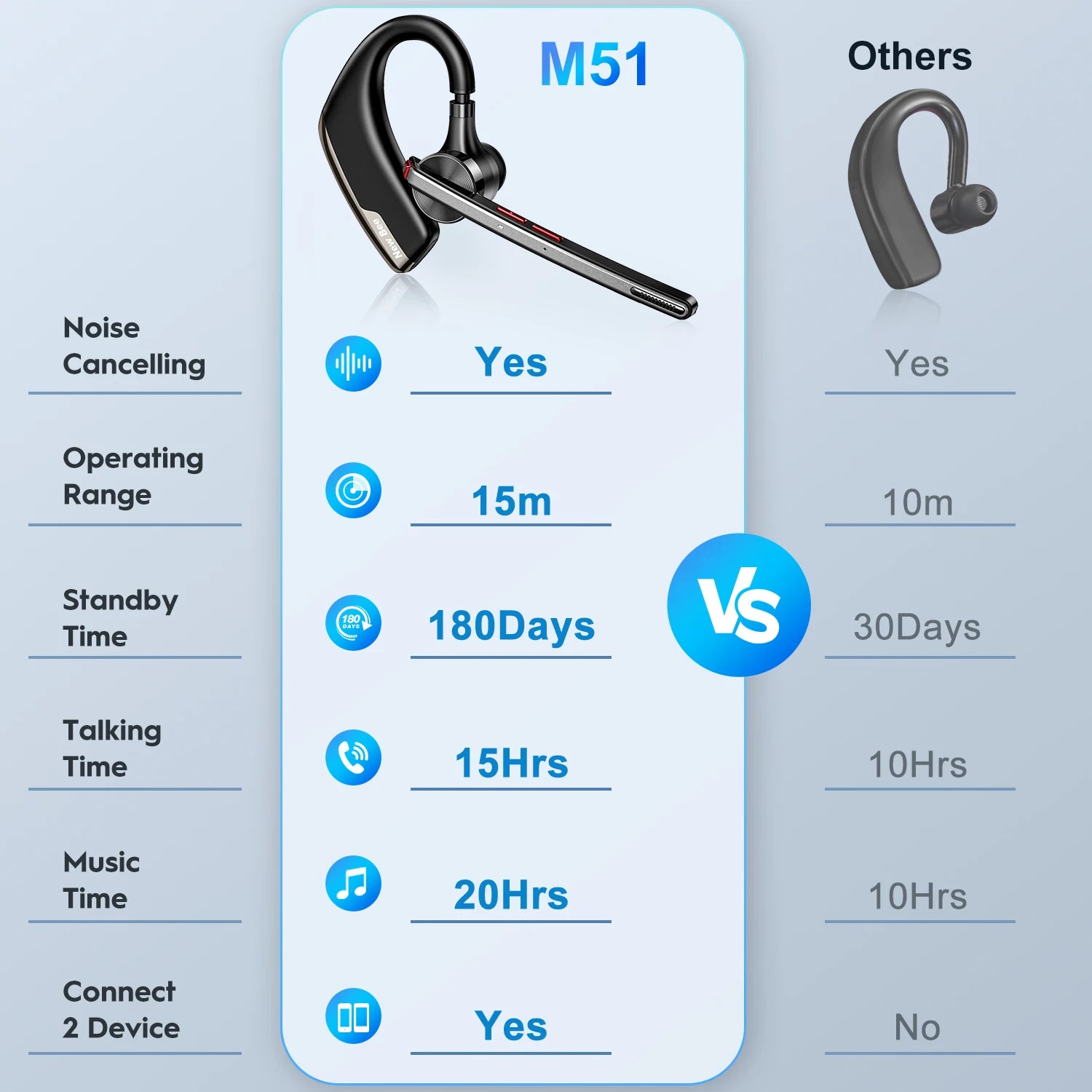 Bee M51 Auriculares Bluetooth 5.2 Cancelación Ruido