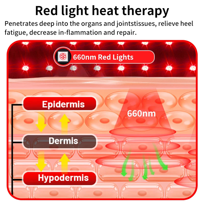 Soporte de Muñeca Eléctrico con Calor, Masaje y Luz Roja - 3 Niveles