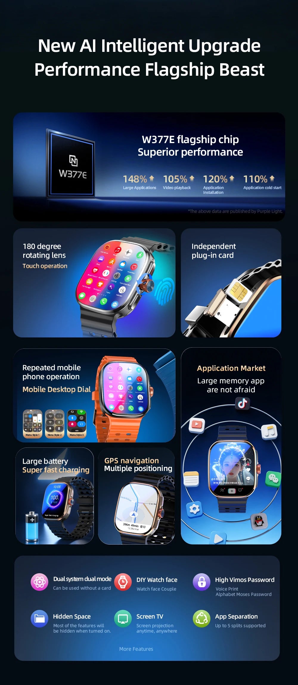 Reloj Inteligente P2 5G Android AMOLED Cámara