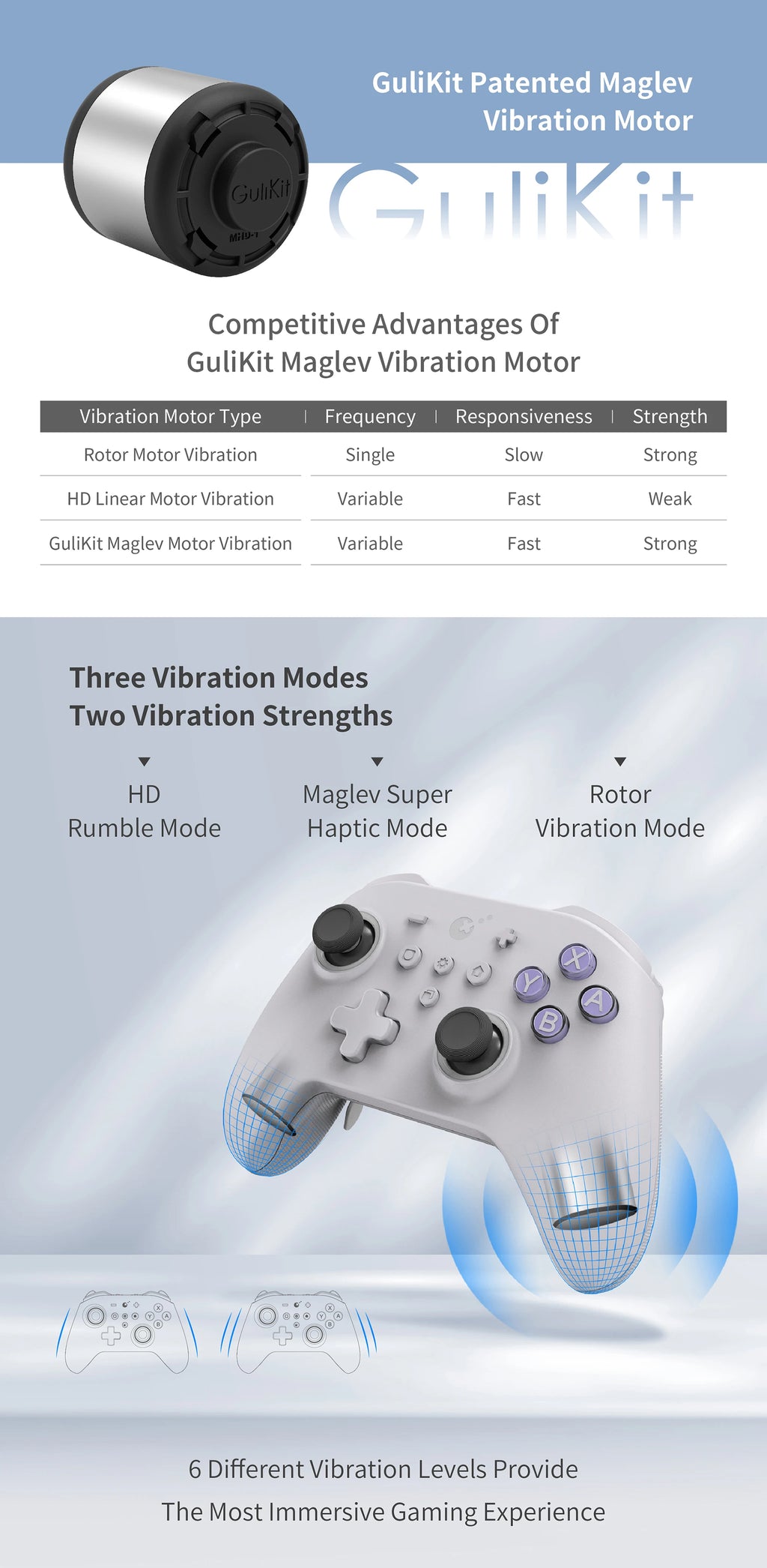 GuliKit-mando KK3 MAX NS39 KingKong 3, Gamepad con efecto Hall, Joysticks y disparadores para Windows, Nintendo Switch, Android e iOS