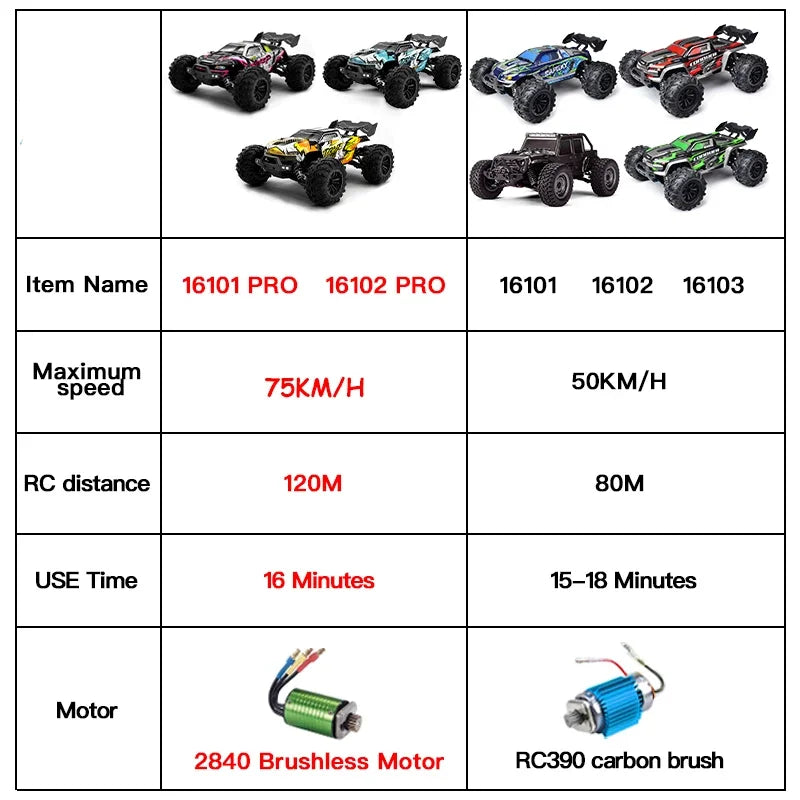 Coche RC MJX VS SCY 16101 16102 PRO 4WD 70Km/h 1/16 de Alta Velocidad, Monster Truck Todoterreno con Control Remoto, Vehículo Eléctrico