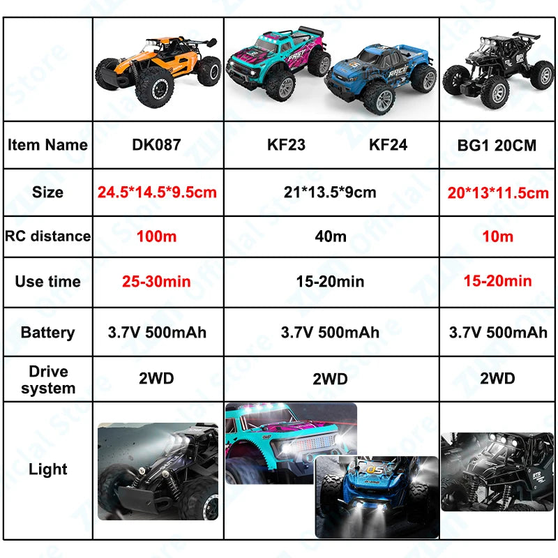 Coche RC ZWN 1:16/1:20 Todoterreno con Luz LED y Control Remoto 2.4G