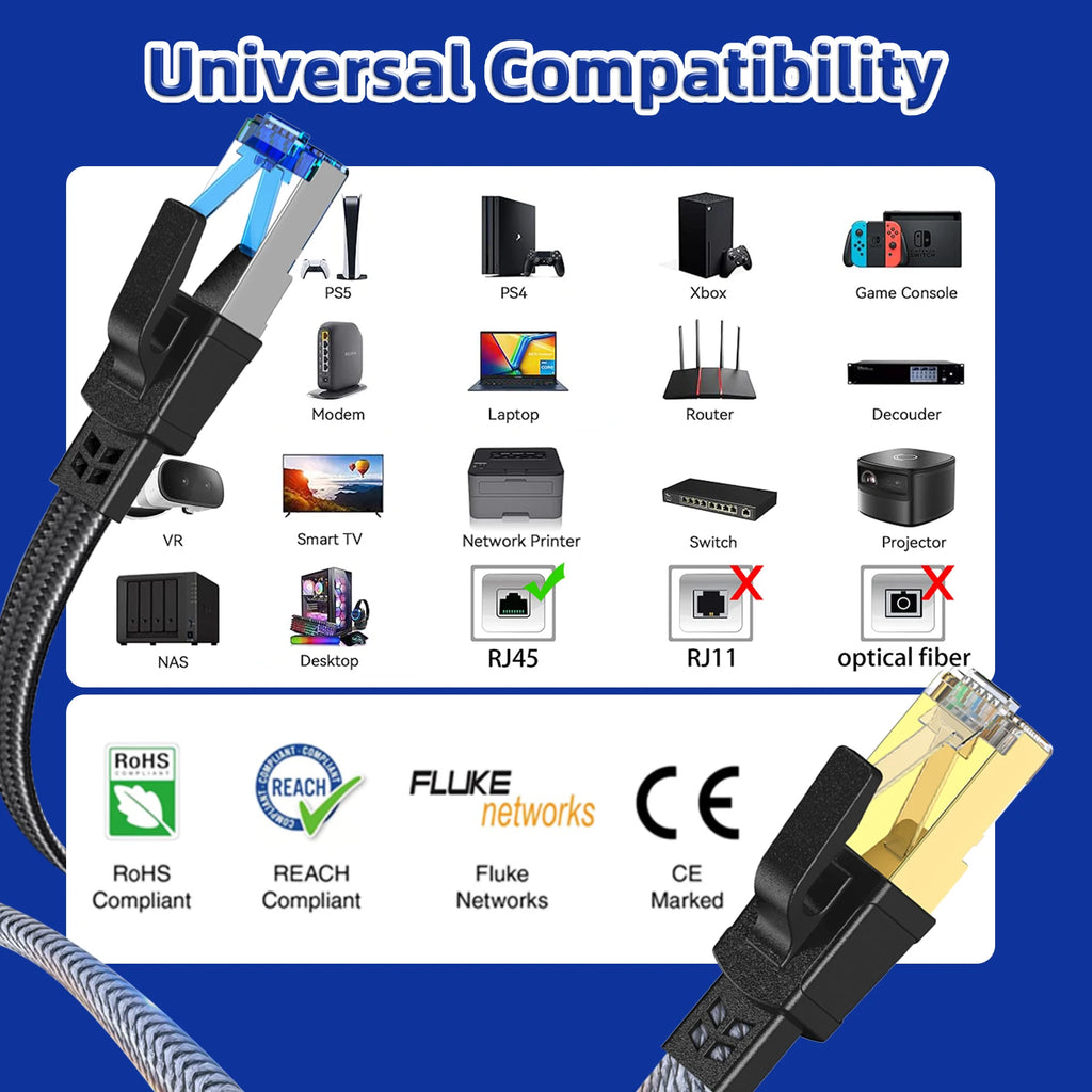 Cable Ethernet Cat 8 de 40 Gbps, Cable LAN RJ45 Plano con Trenzado de Nailon de 1M 2M 30M para Router, Módem, Laptop, PC, PS5, Cable CAT8 de Alta Velocidad