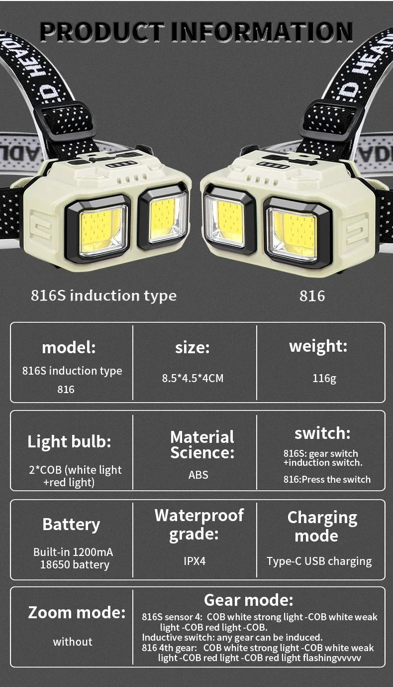 Linterna Frontal LED COB con Inducción y Recarga USB, para Camping