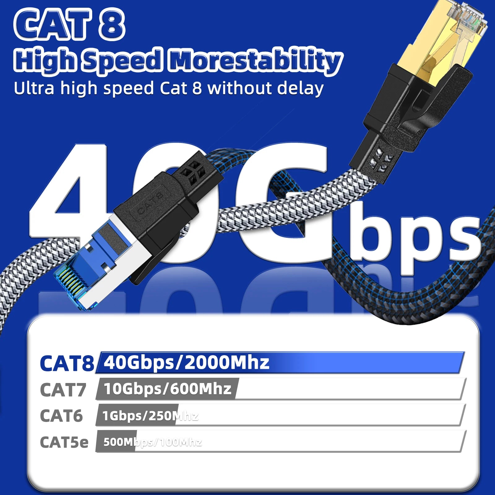 Cable Ethernet Cat 8 de 40 Gbps, Cable LAN RJ45 Plano con Trenzado de Nailon de 1M 2M 30M para Router, Módem, Laptop, PC, PS5, Cable CAT8 de Alta Velocidad
