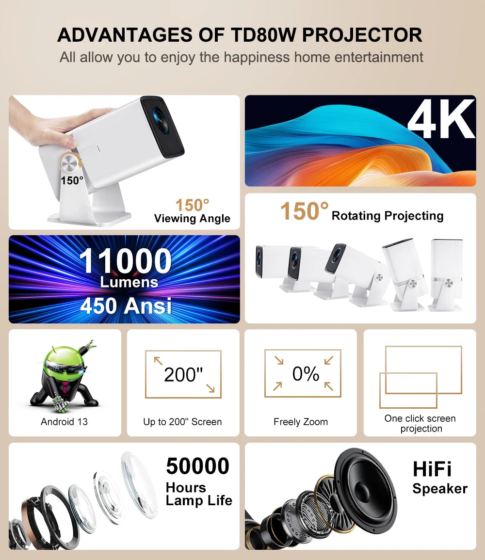Mini Proyector ThundeaL TD80W Full HD 1080P 4K Android WiFi, Cine en Casa, Reuniones, Videos, Películas, Proyector Portátil TD80 PK HY320