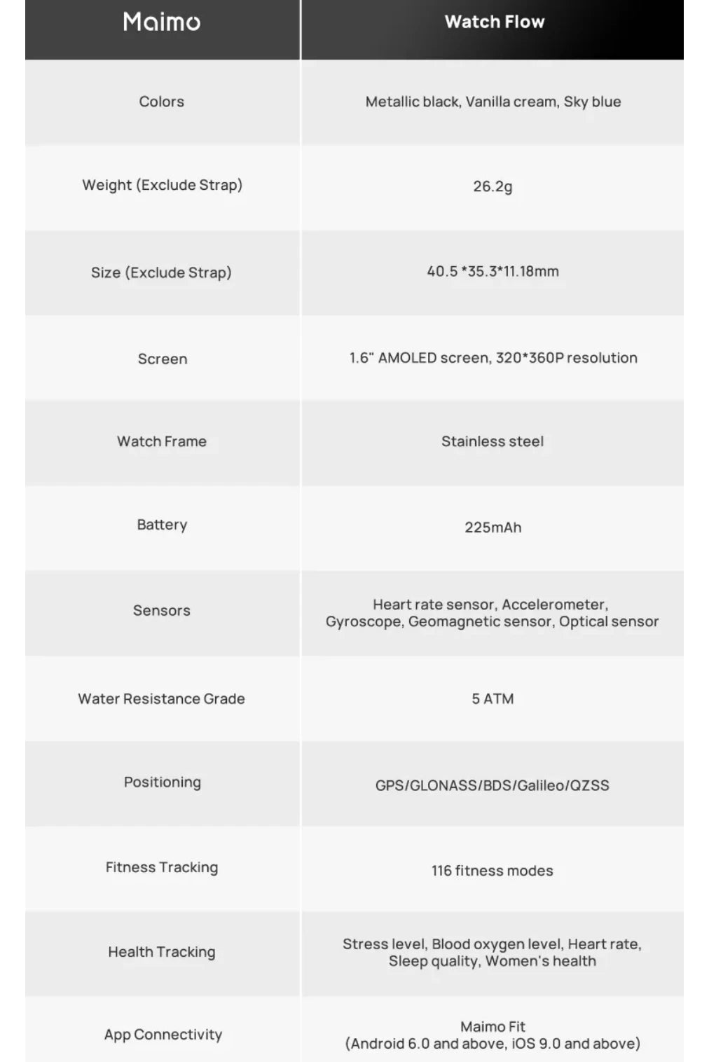 2106 Maimo reloj flujo GPS Smartwatch 1,6 "Pantalla AMOLED oxígeno en sangre Monitor de ritmo cardíaco reloj 225mAh batería 5ATM
