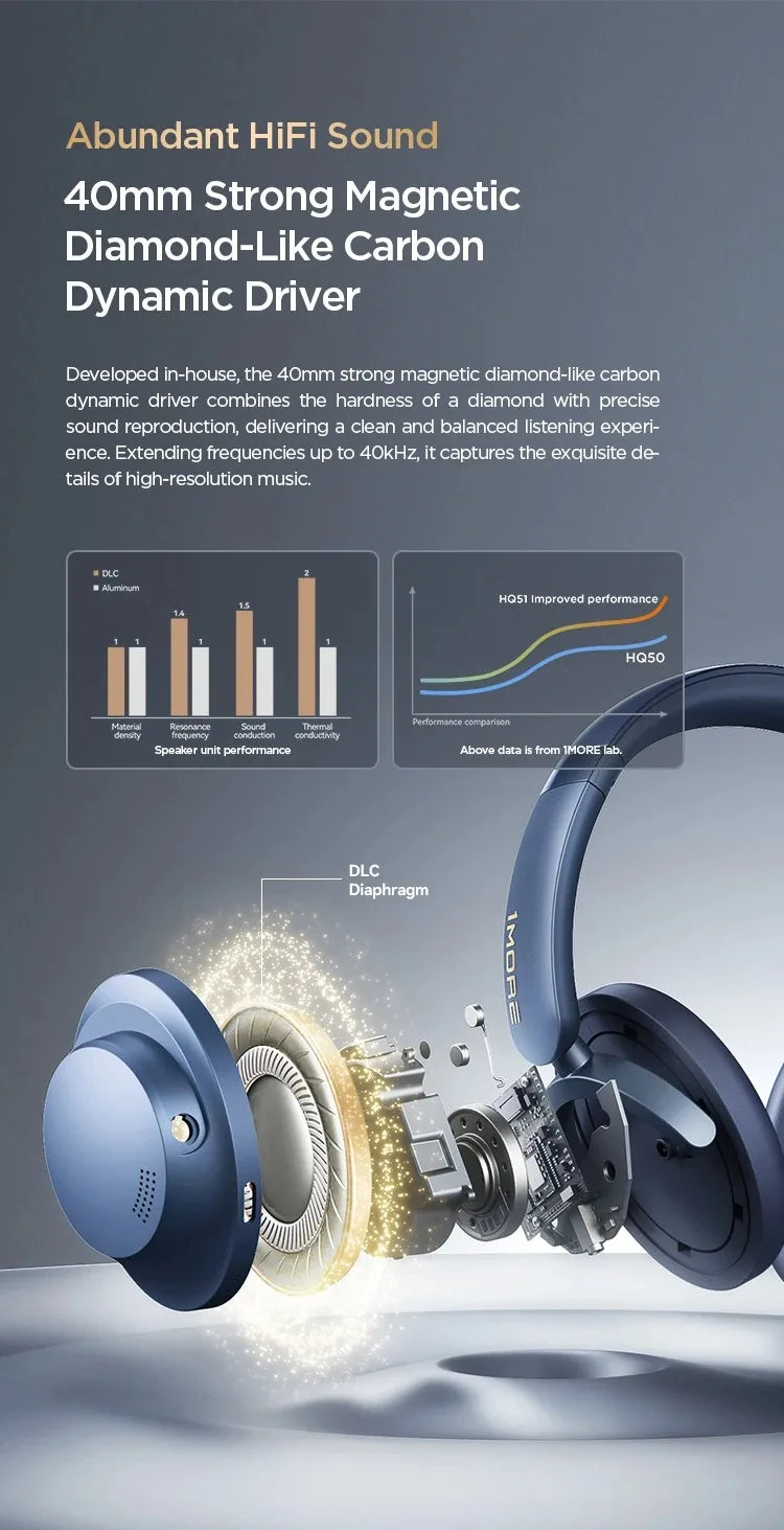 Auriculares 1MORE SonoFlow Pro HQ51 ANC Bluetooth 5.4 Hi-Res LDAC con controlador DLC de 40 mm, QuietMax ANC de 42 dB, batería de 100 horas, auriculares supraaurales