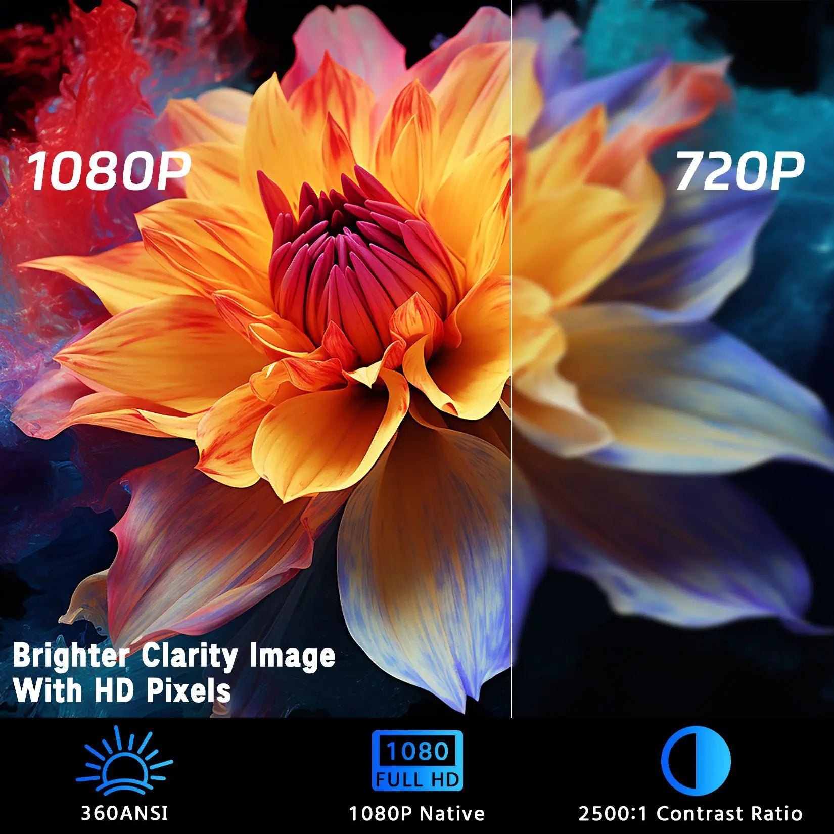 Nuevo Proyector PTZ A50 2026, Resolución Nativa 1080P, 360ANSI, Android Smart WiFi, Portátil, Cine en Casa, Proyector de Pared para Dormitorio