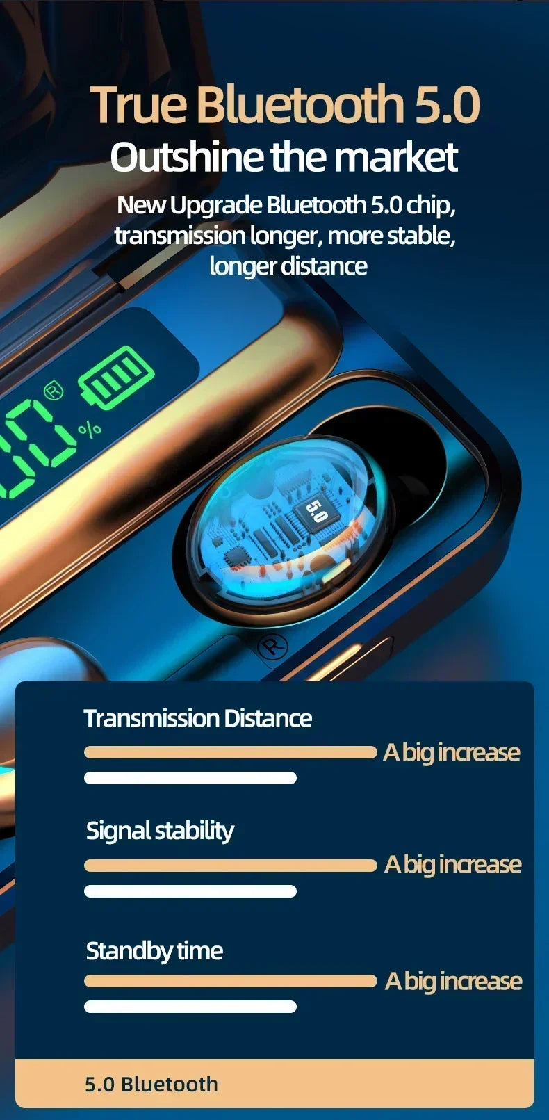 Auriculares Bluetooth multifuncionales F9, manos libres, táctiles, resistentes al agua, estéreo 9D, auriculares deportivos para todos los teléfonos inteligentes