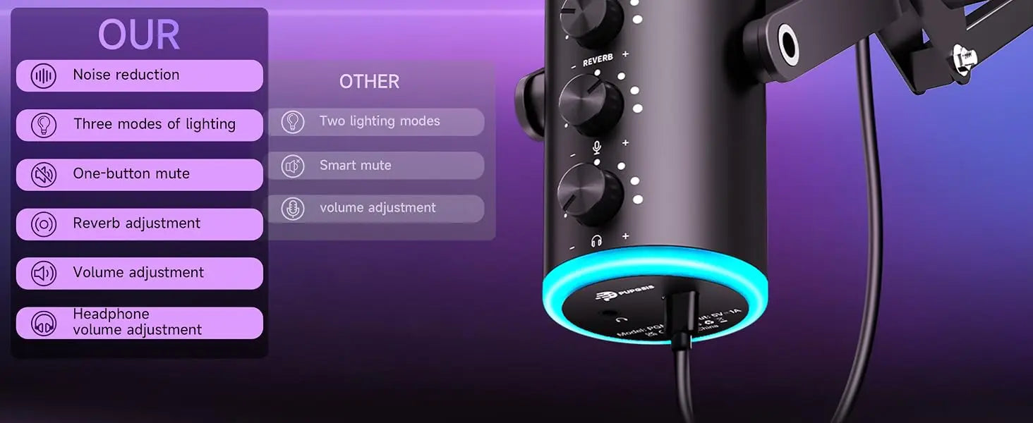 Micrófono USB para Juegos PUPGSIS, Micrófono de Condensador con Cancelación de Ruido, Silenciador, Ganancia, Luces RGB, Soporte de Brazo para Streaming, PC
