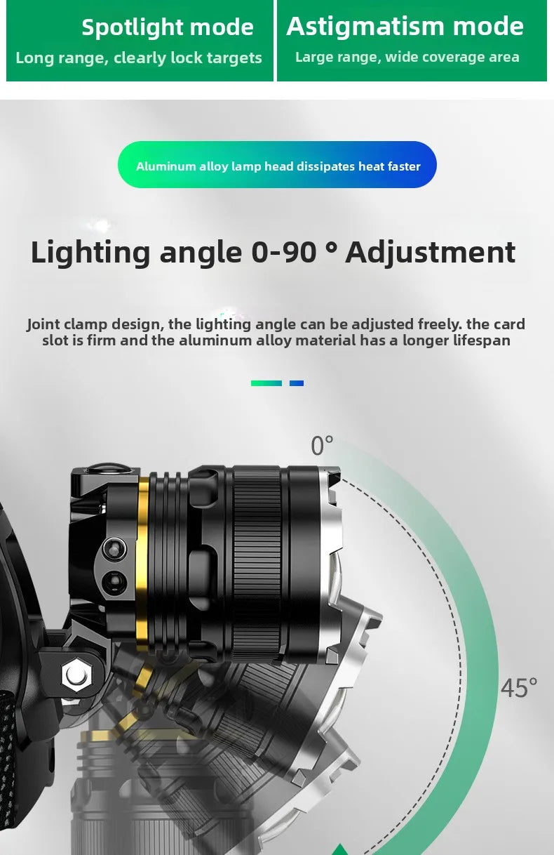 Linterna Frontal LED Recargable 2x18650 con Zoom, para Pesca y Camping