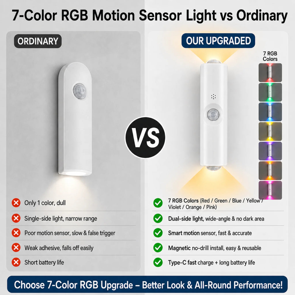 Luz de Pared RGB con Sensor de Movimiento USB