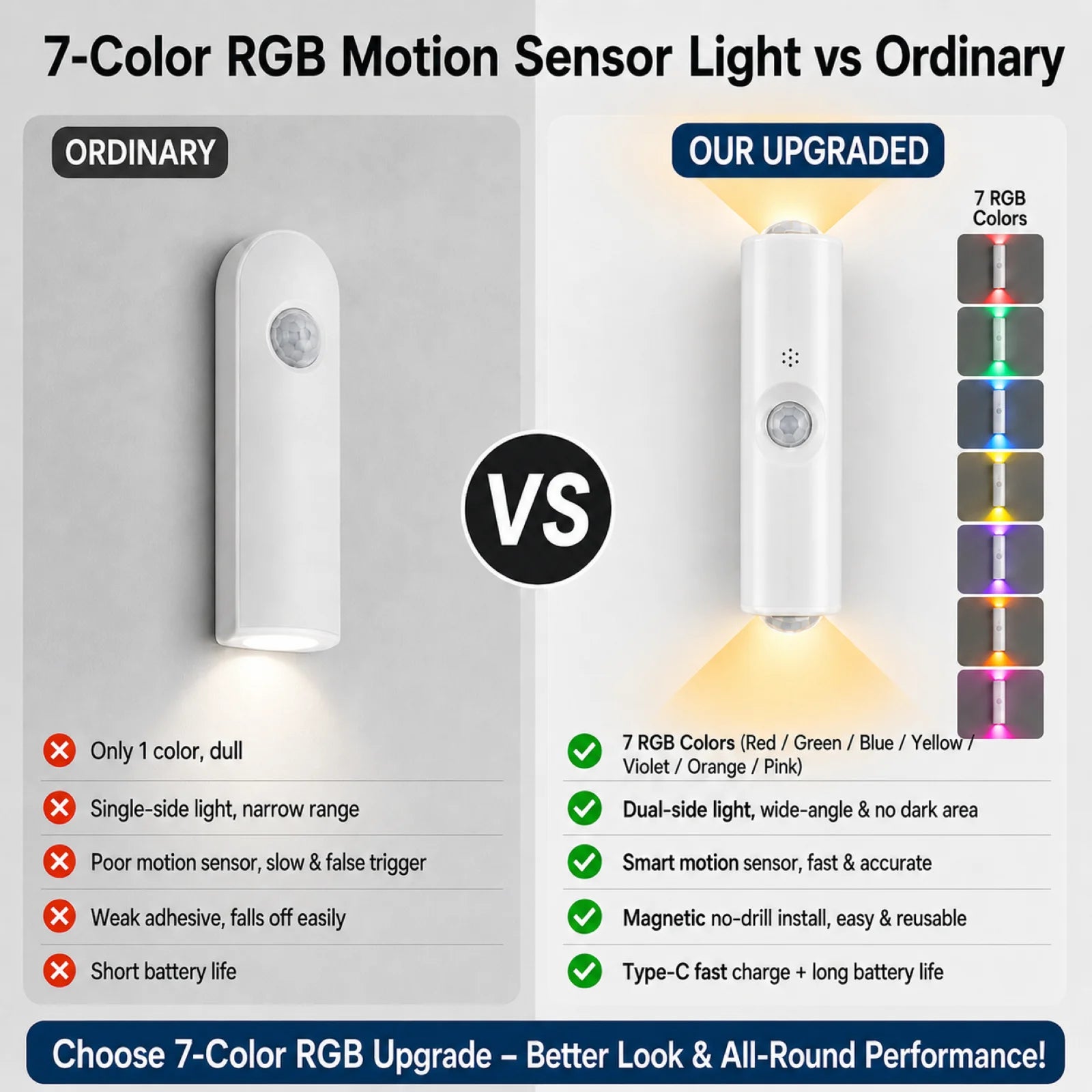 Luz de Pared RGB con Sensor de Movimiento USB