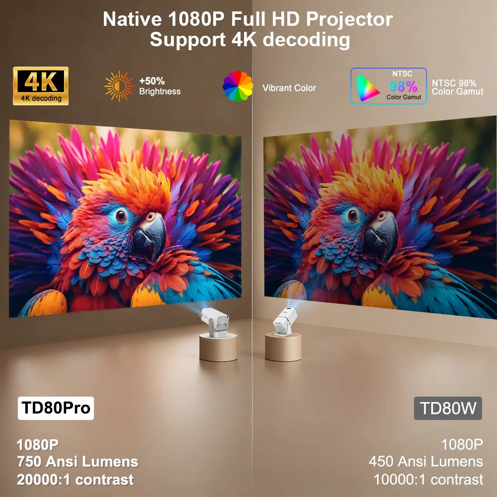 ThundeaL Nuevo Proyector 4K Full HD TD80 Pro Android WiFi 3D Home Theater TD80Pro Proyector Portátil Mini con Video 3D PK TD80W