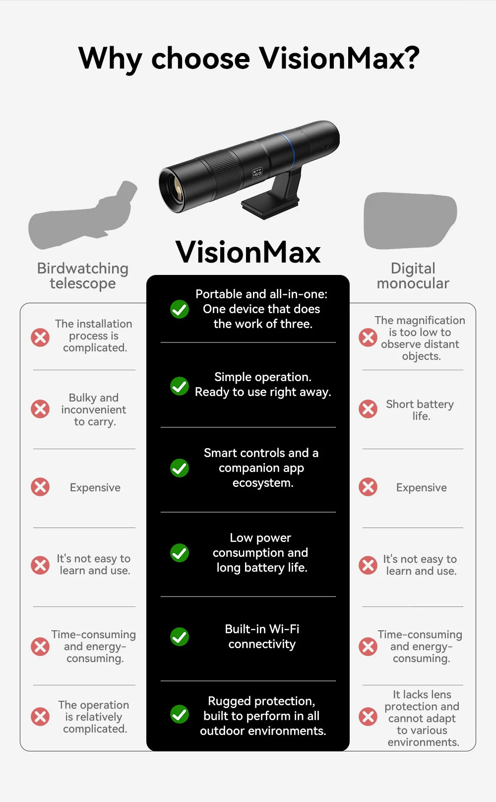 Monocular Digital Portátil APEXEL VisionMax 45X Zoom Óptico