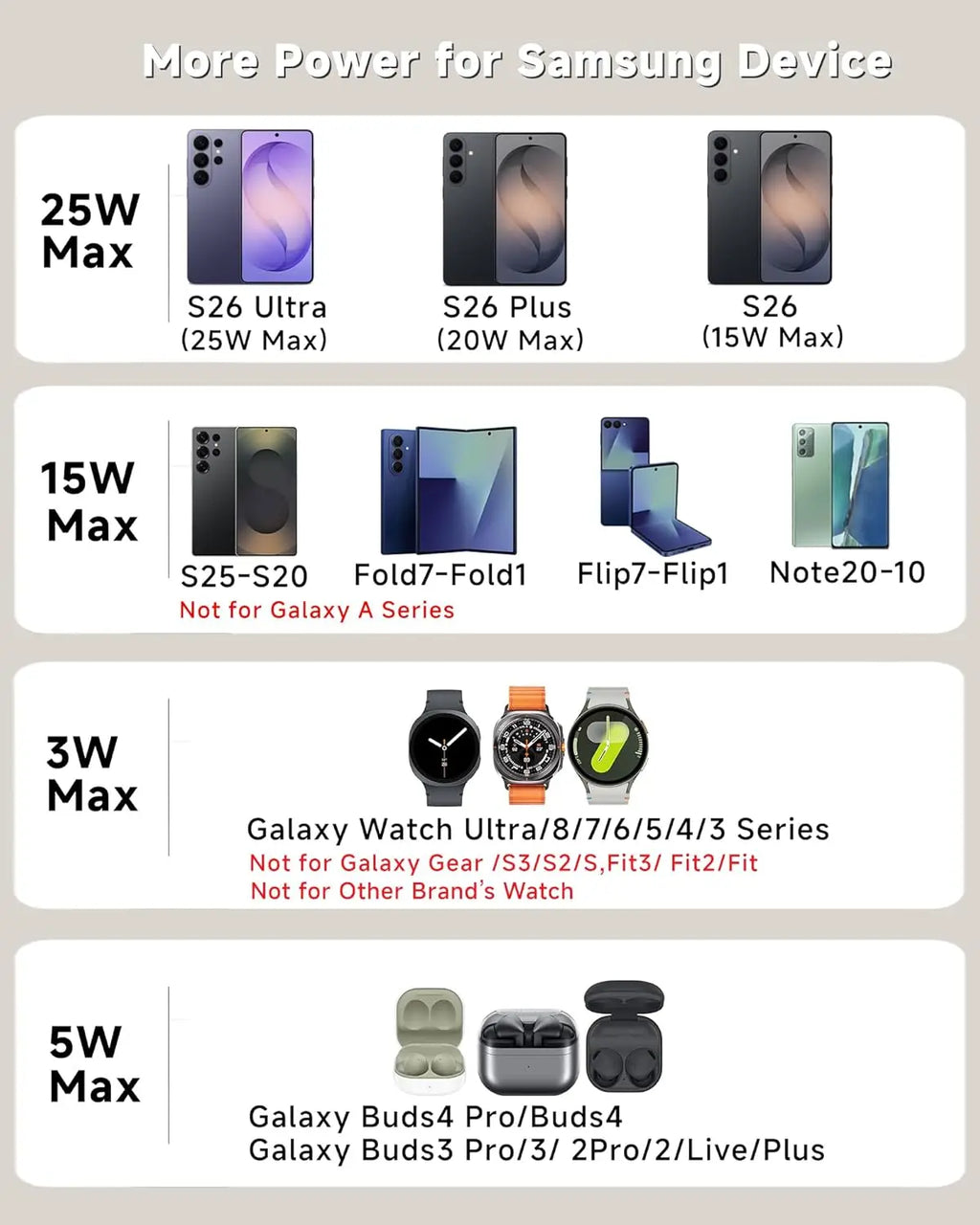 Estación de Carga Inalámbrica Magnética 7 en 1 para iPhone 16~17 Pro Max, Cargador Qi2.2, Altavoz Bluetooth para Apple y Samsung Watch