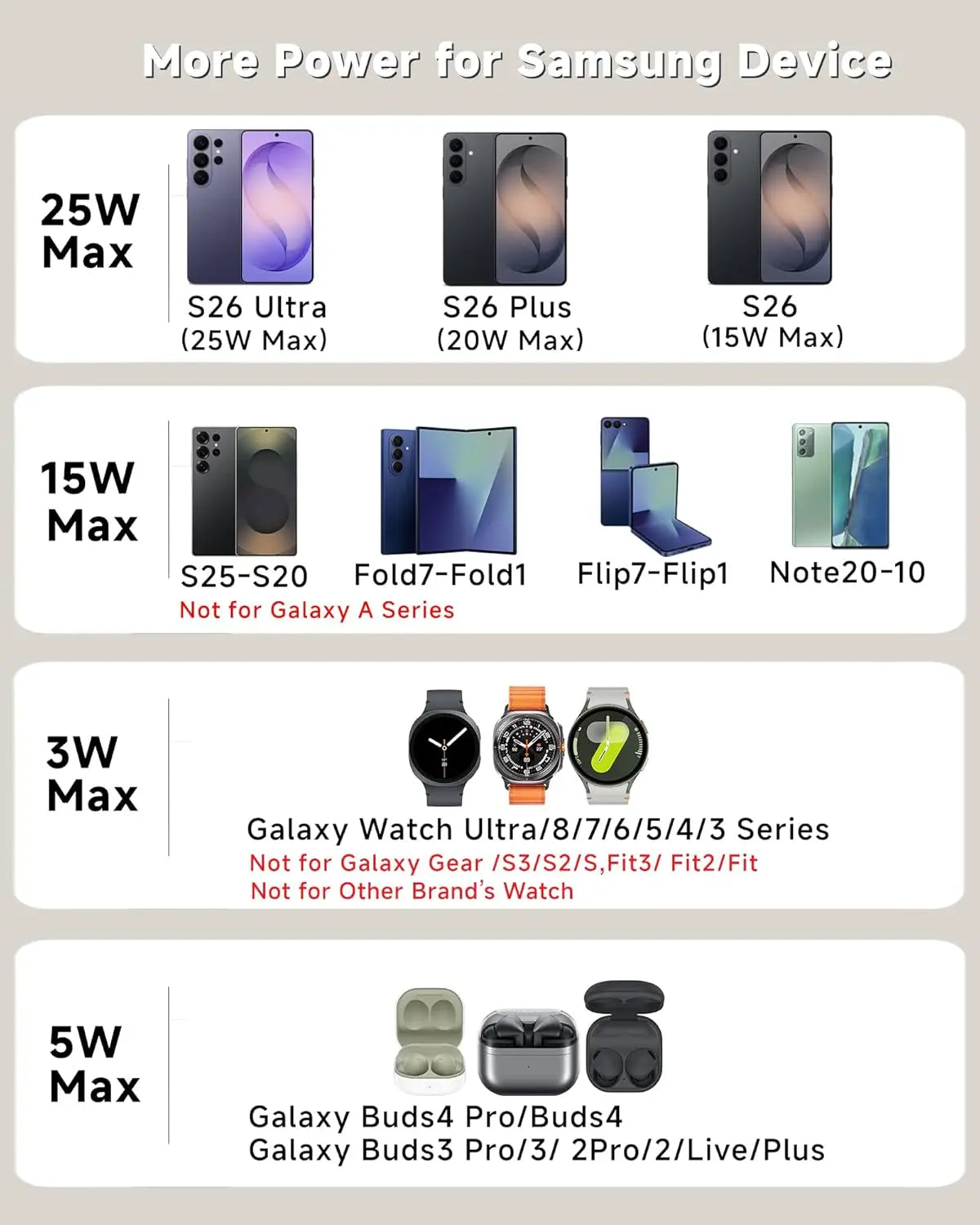 Estación de Carga Inalámbrica Magnética 7 en 1 para iPhone 16~17 Pro Max, Cargador Qi2.2, Altavoz Bluetooth para Apple y Samsung Watch