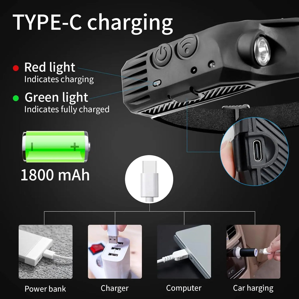 Linterna Frontal LED COB Recargable USB, 10 Modos, IPX4