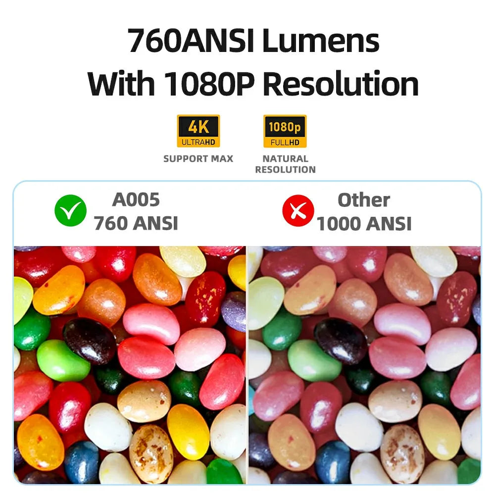 Proyector Android LED 4K 850 Lúmenes 1080P 3D Portátil con Altavoz WIFI para Mini Cine en Casa, Teléfono, Beamer, Smart TV AUN A45