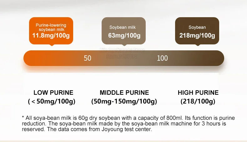 Licuadora Multifunción 1200ml con Autolimpieza para Leche de Soya