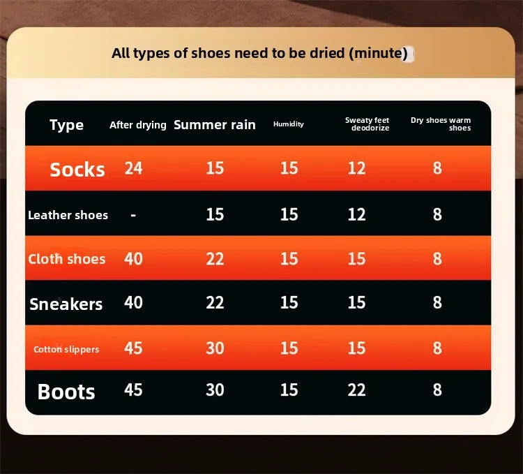Secador de zapatos plegable, secador de zapatos y botas eléctrico portátil, Control de sincronización, desodorización para el hogar, calcetines, botas, calentador