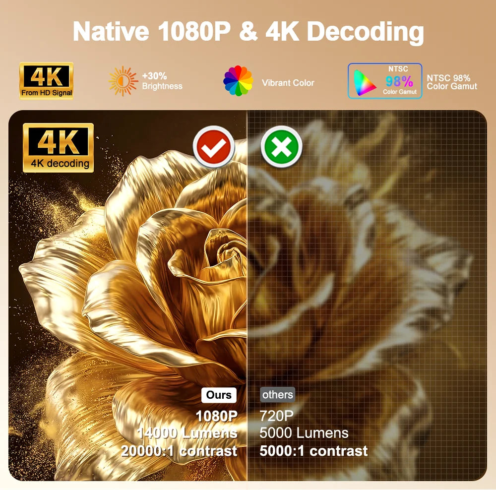 Mini Proyector PG370 MAX Full HD 4K, 700 Ansi, 1080P, WiFi, Android, Cine en Casa, PG370MAX, Reproductor Multimedia, Proyector Portátil 3D
