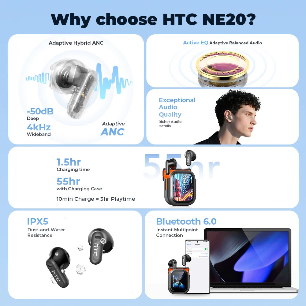 Auriculares inalámbricos Bluetooth originales HTC NE20, auriculares internos con traducción por IA, pantalla táctil multifunción LED, auriculares con reducción de ruido
