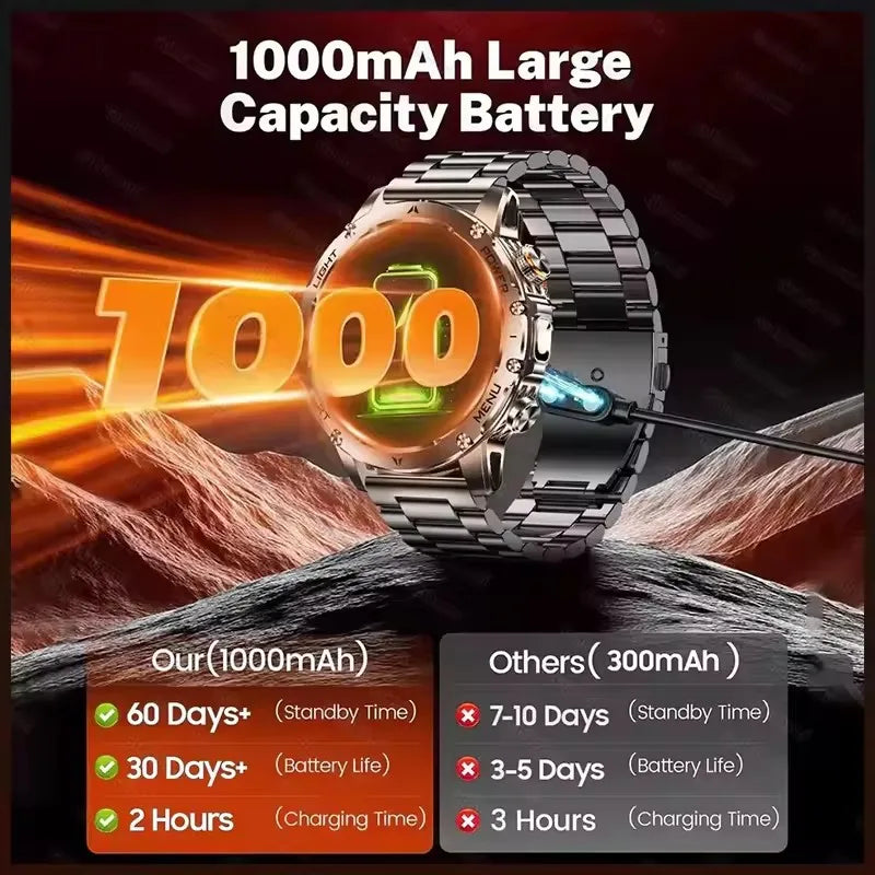 2026 militar t-rex 3 reloj inteligente reloj de Fitness hombres 466*466 pantalla AMOLED 1000mAh batería linterna llamada impermeable Smartwatchs