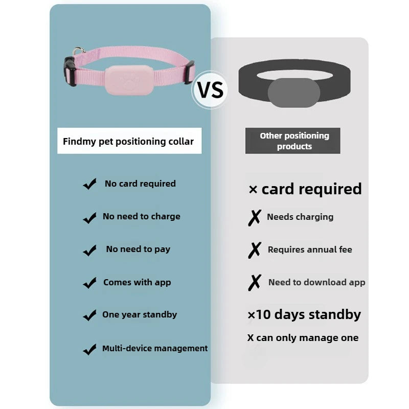 Rastreador GPS para Mascotas a Distancia, Impermeable, Seguimiento en Tiempo Real, Alerta de Movimiento, Collar Antipérdida para Perros y Gatos, Localizador Global para Apple Find APP