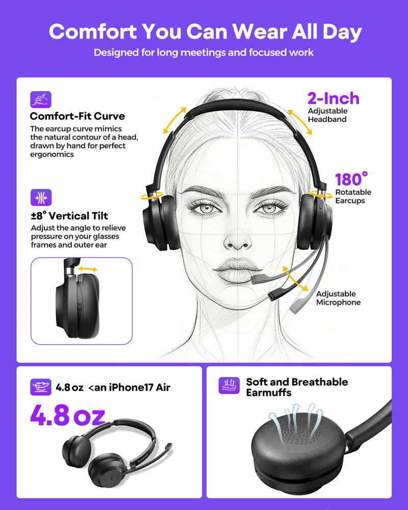 Rownfusny Auriculares Bluetooth Dongle USB Call Center