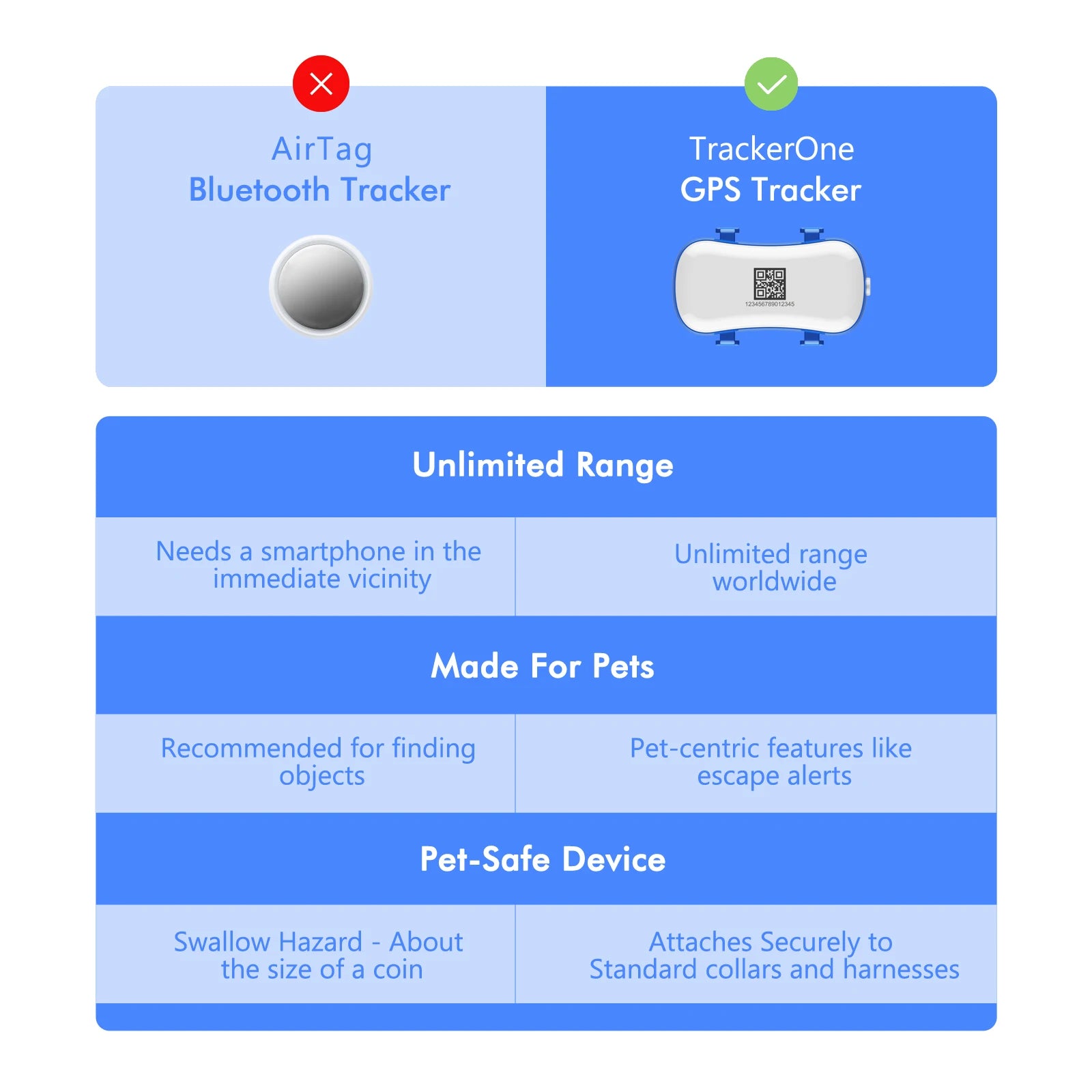 Rastreador GPS para Mascotas (Perros y Gatos) con IoT Integrado, SIM, WiFi, Seguimiento Ilimitado, Código QR, Localizador Antipérdida, Requiere Suscripción