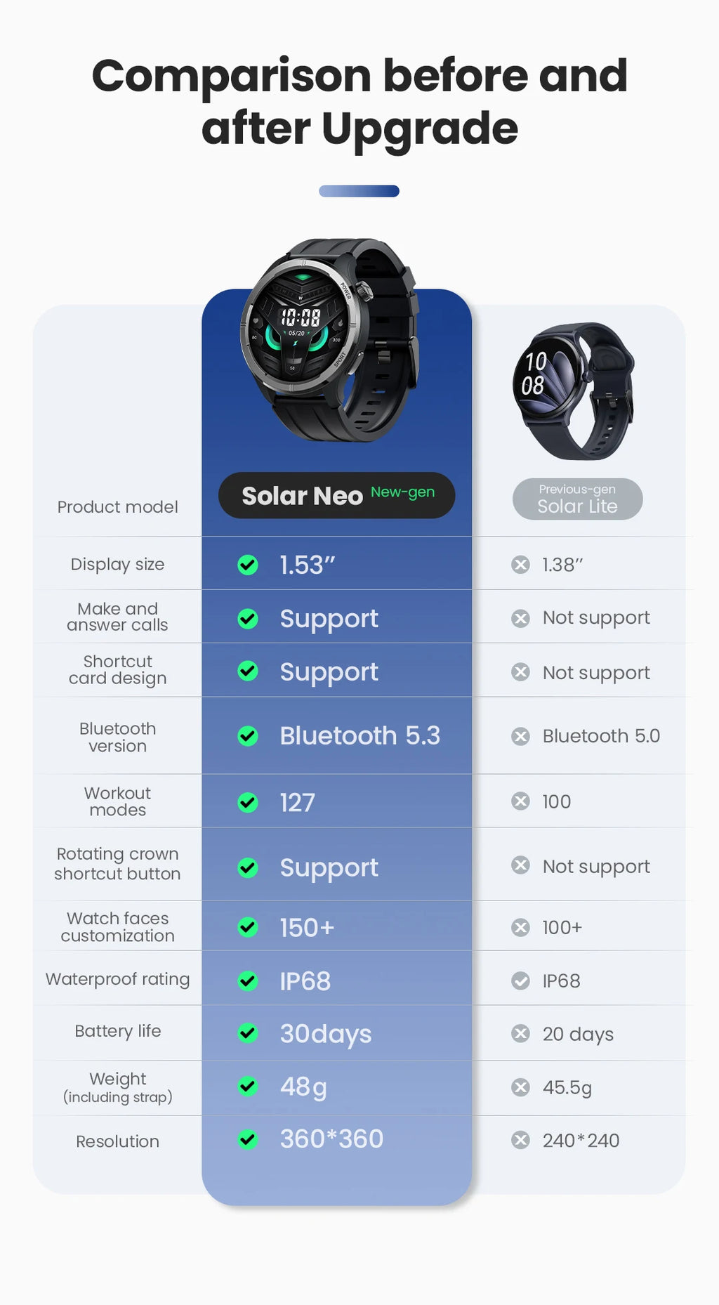 Reloj Inteligente Solar Neo con Pantalla HD, Control de Salud 24H y Llamadas