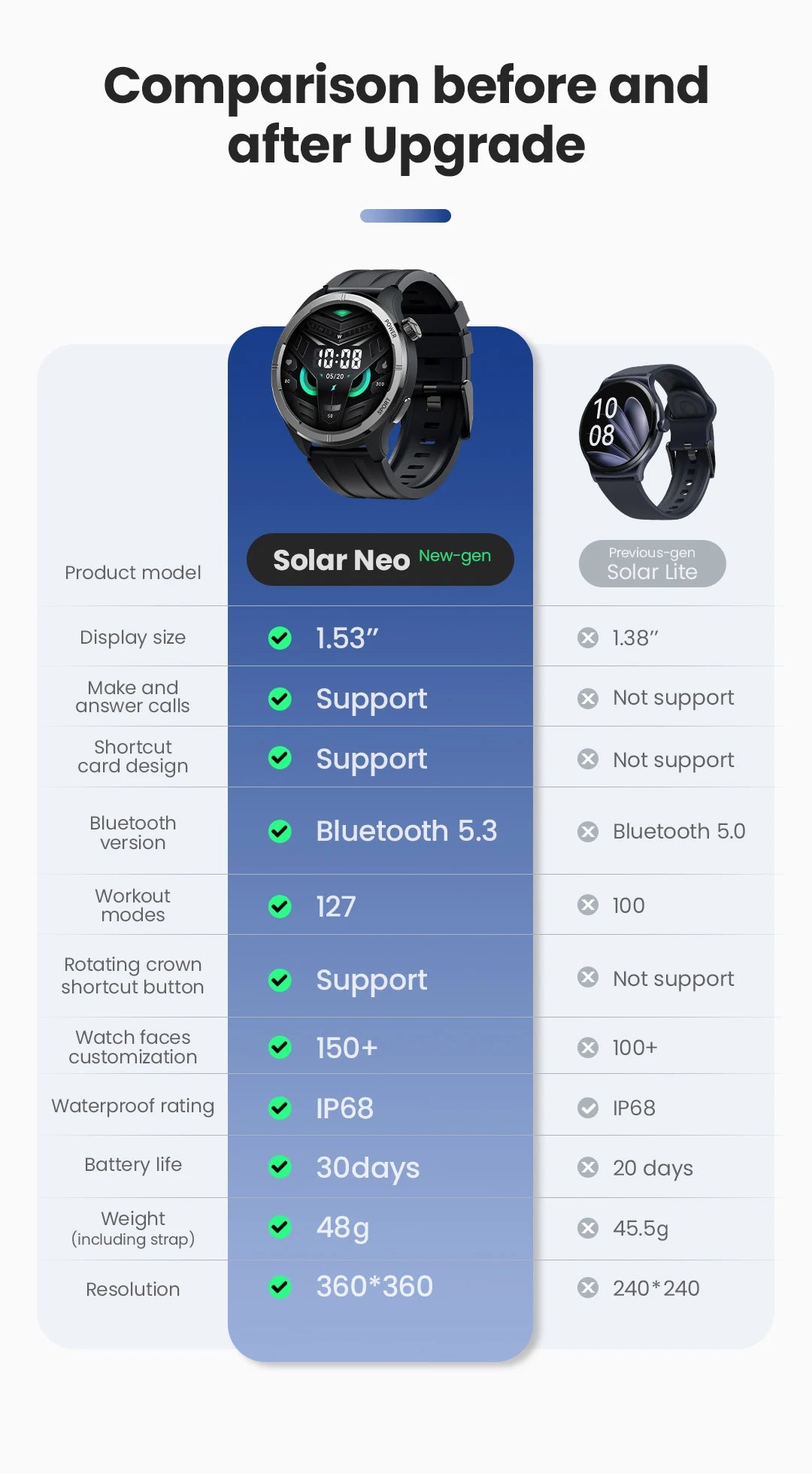 Reloj Inteligente Solar Neo con Pantalla HD, Control de Salud 24H y Llamadas