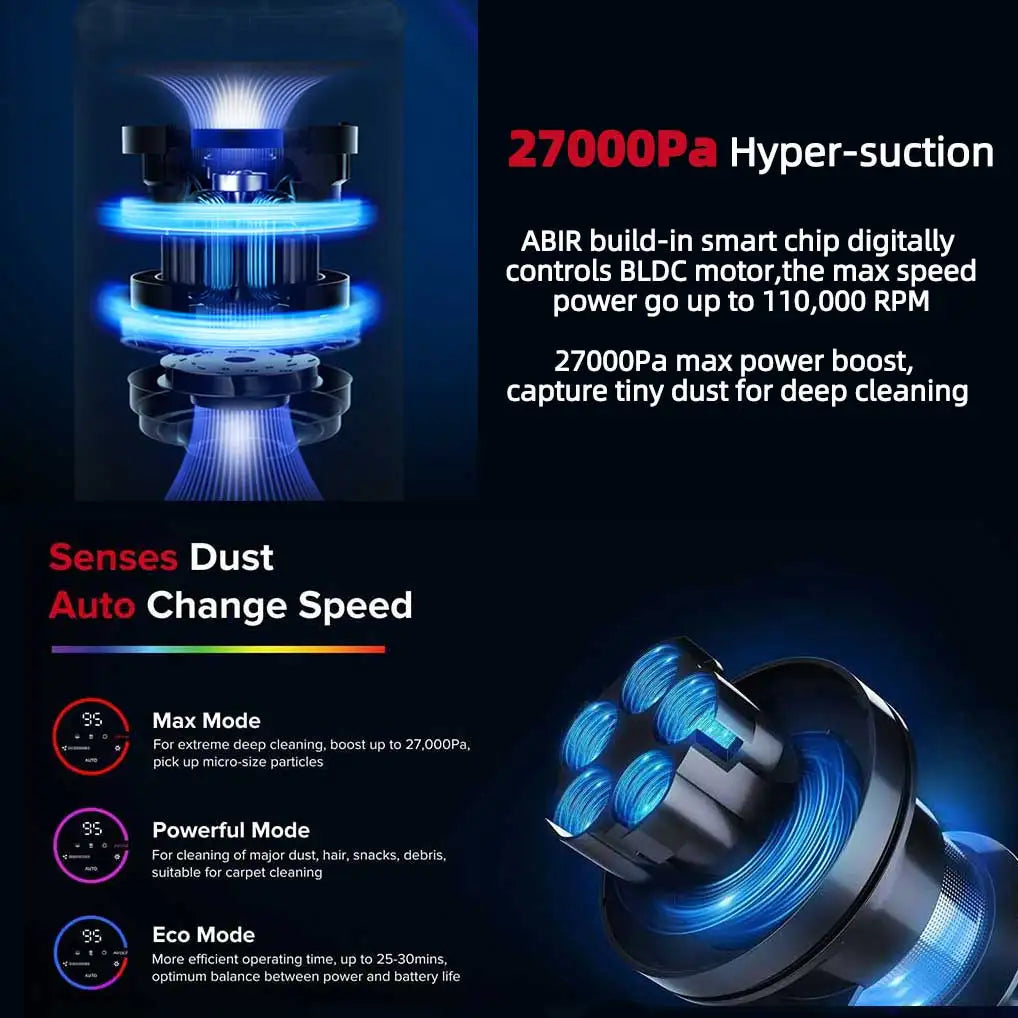 Aspiradora de Mano Inalámbrica ABIR VC205, 27000PA, Sensor de Polvo, Control de Velocidad