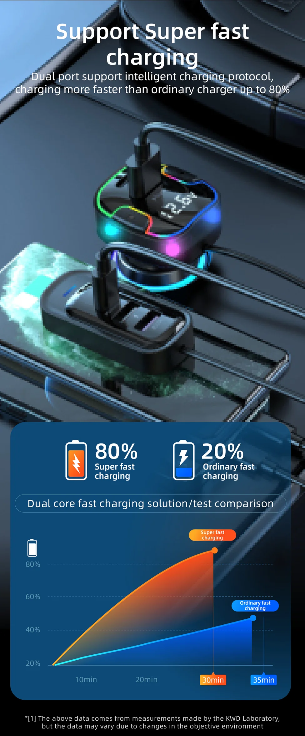 Cargador de Auto PD30W 5 Puertos con USB-C y Extensión para Asientos Traseros