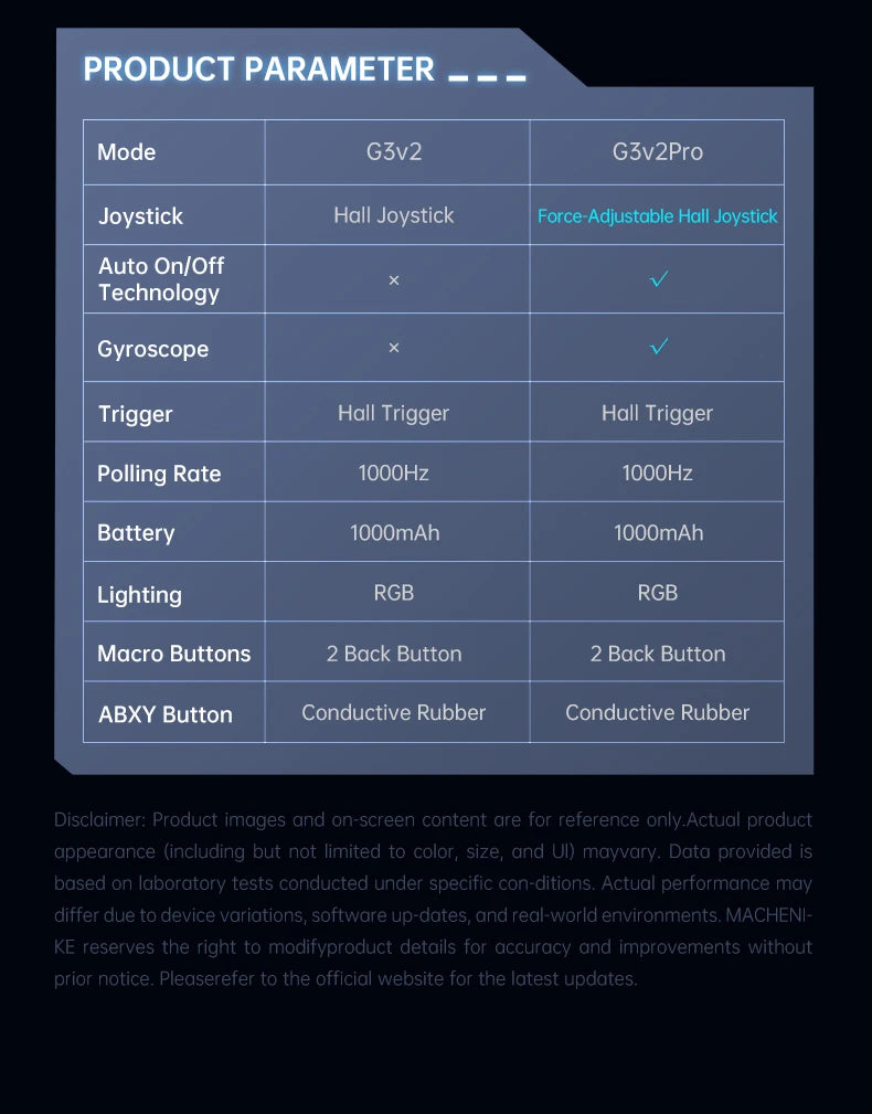 Controlador de Juegos para PC Machenike G3V2 G3Pro, Joysticks con Efecto Hall, Gamepad para Nintendo Switch, iPhone, Teléfono Móvil Android, PC