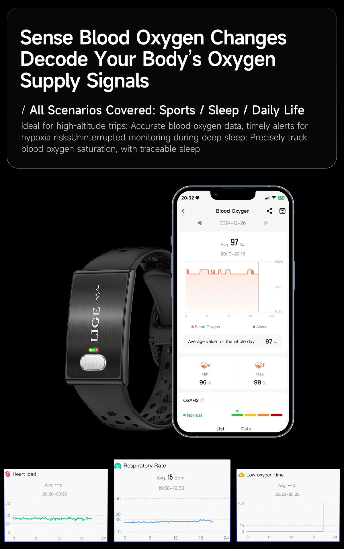 LIGE Pulsera Inteligente ECG+PPG Enfermería