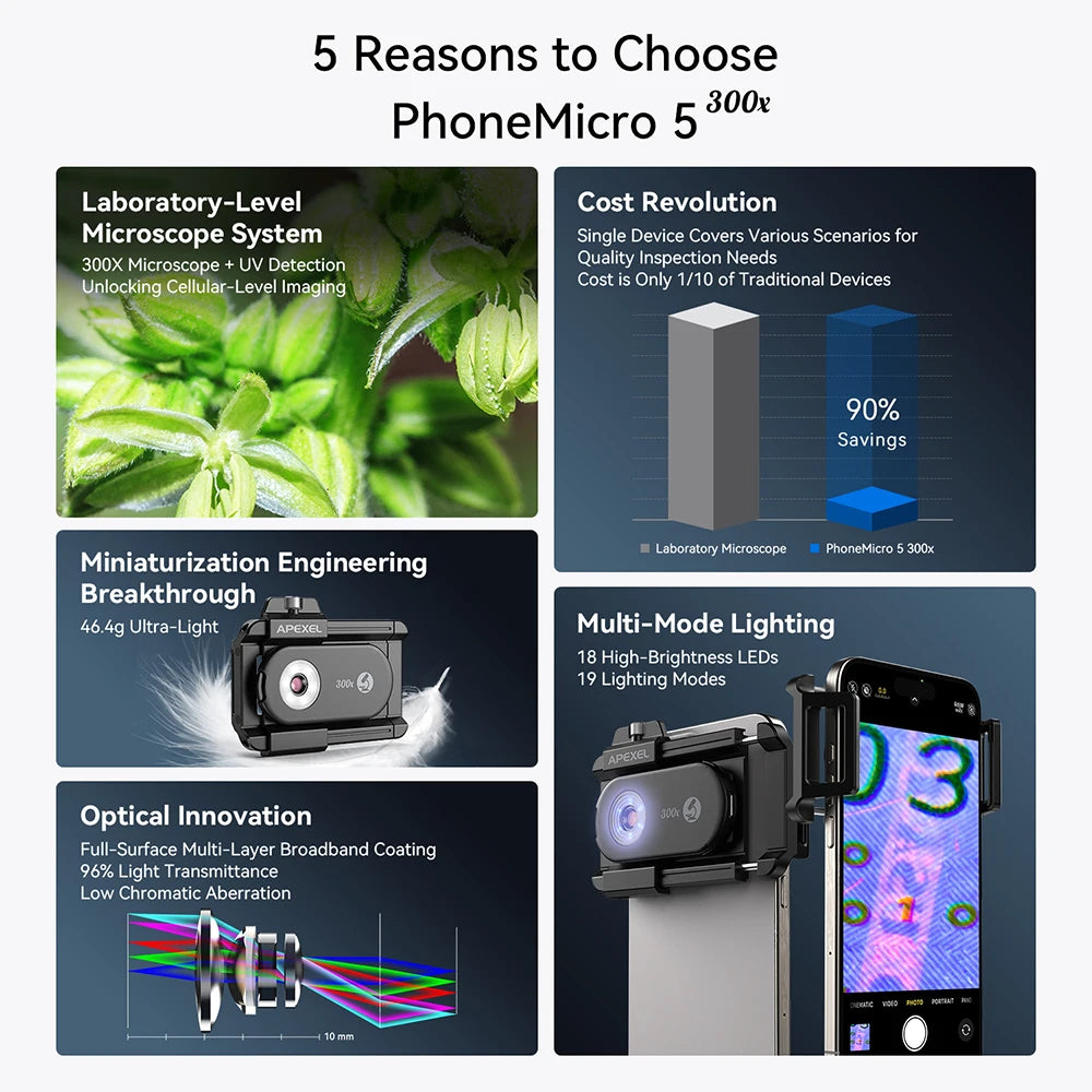 Lente Microscopio 300X para Celular con Luz LED APEXEL