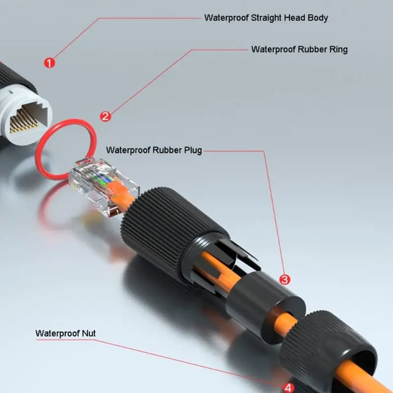 Conector RJ45 impermeable IP67 para extensión de cable Ethernet exterior