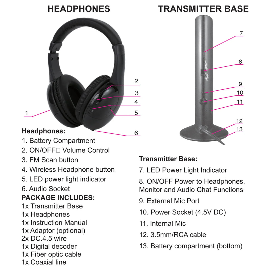 Auriculares TV Inalámbricos Transmisor 5 en 1