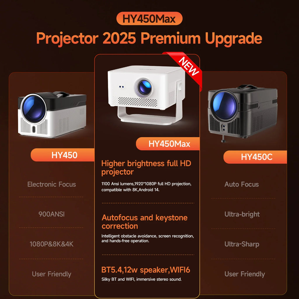 Magcubic HY450MAX 1100ANSI Android 14 Proyector portátil para exteriores 1080P Enfoque automático 8K Soporte WIFI6 Mini proyector de haz