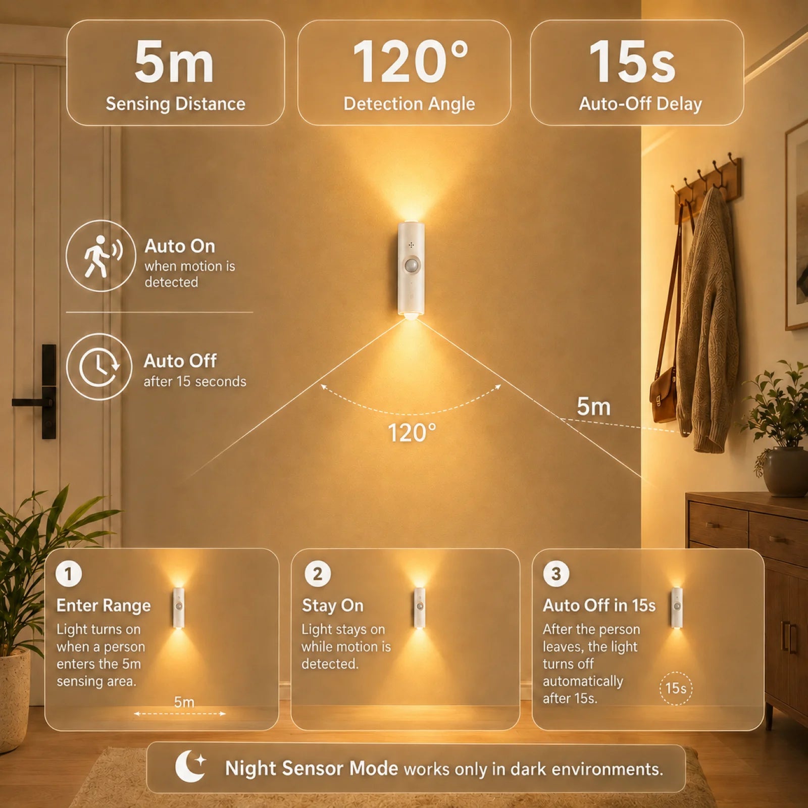 Luz de Pared RGB con Sensor de Movimiento USB