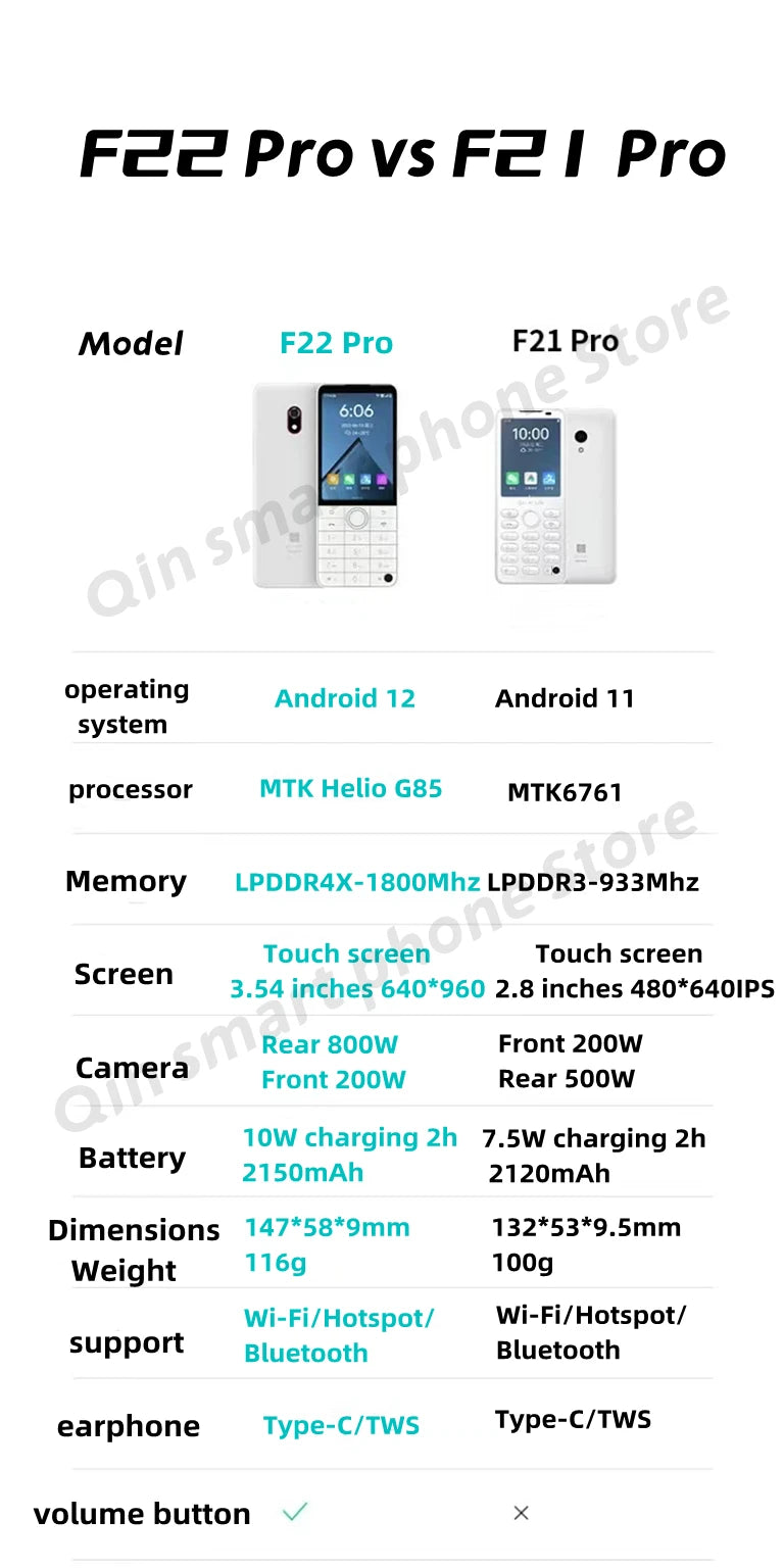 Nuevo Qin F22 Pro pantalla táctil inteligente teléfono Wifi 5G + 3,5 pulgadas 4GB 64GB agregar Google Store Android versión QinGlobal teléfono móvil