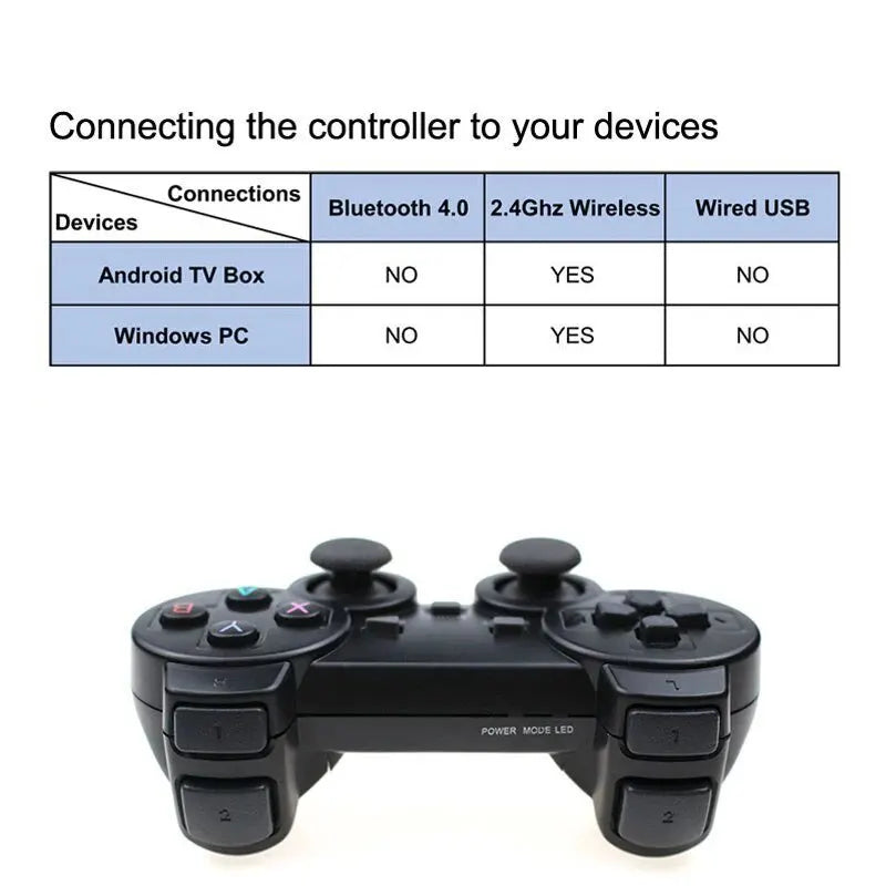 Controlador de Juegos Inalámbrico de 2.4GHz, 1PC/2PCS, Joystick USB para PC, Android TV, Teléfono, Consola de Juegos