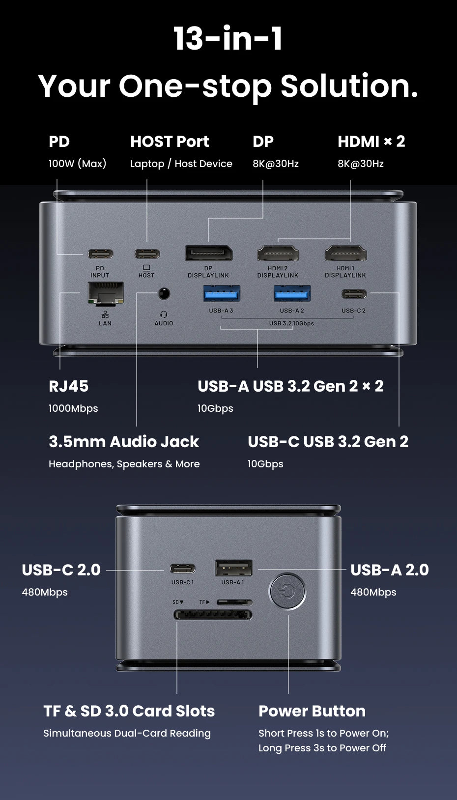 Vention Estación de Conexión USB C 13 en 1 8K@30Hz MST, Pantalla Inteligente, Adaptador USB 3.2 10Gbps para Windows, MacBook Pro, HP, Laptop Dell