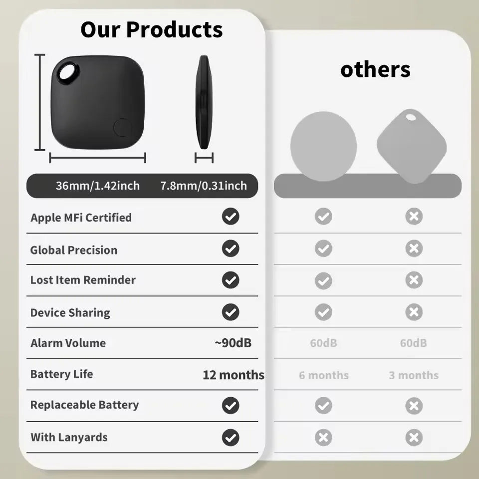 Localizador GPS Inteligente con Bluetooth, Funciona con la Aplicación Buscar, Dispositivo Antipérdida con Recordatorio para iPhone, Reemplazo de Etiqueta, Certificado MFI